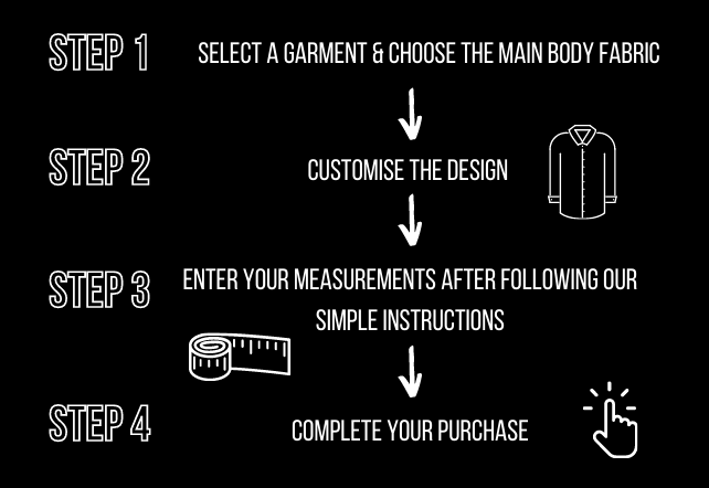 How Kitenge's mtm clothing service works infographic